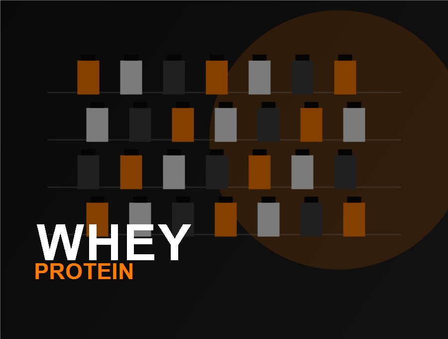 Whey Protein supplement category